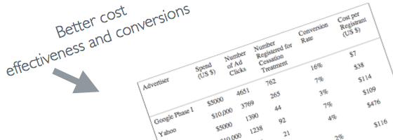 Healthcare Google AdWords and Cost Effectiveness Healthcare Google AdWords and Cost Effectiveness