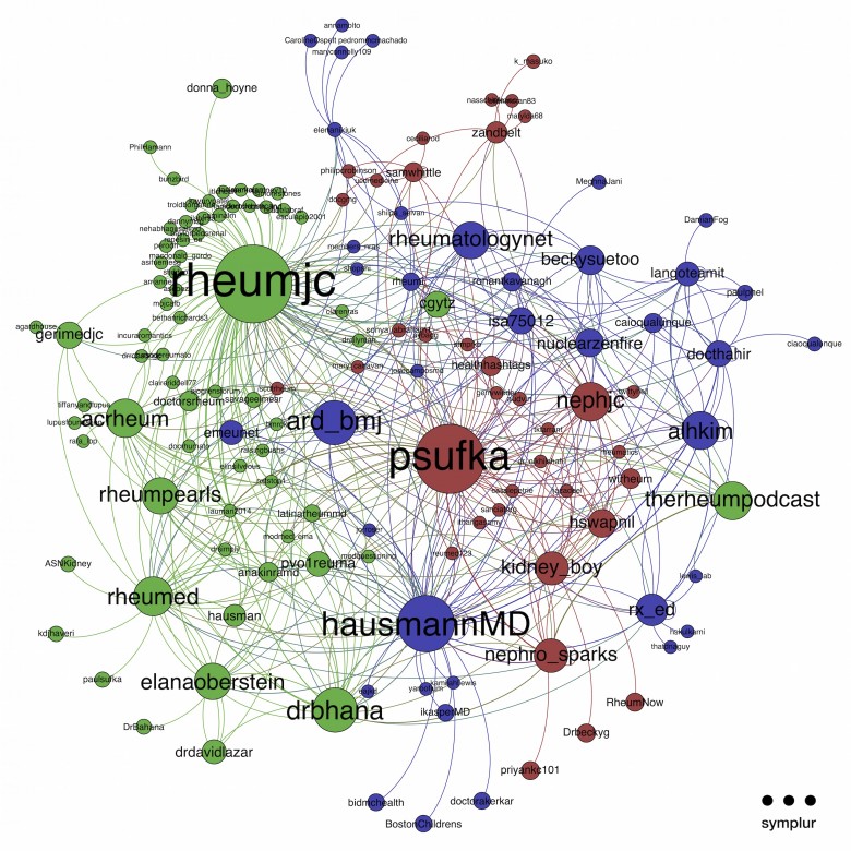 Network Centrality Graph from Inaugural RheumJC