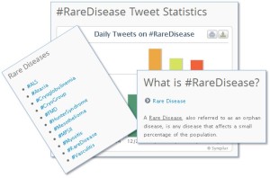 Rare Disease and Conditions on Twitter