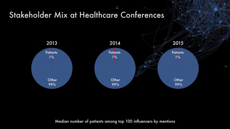 stakeholder-mix-at-healthcare-conferences