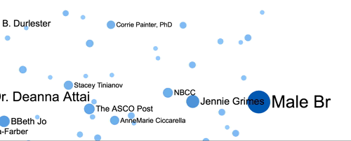 Symplur Signals SNA