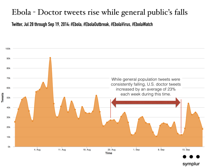 ebola on social media - doctor activity