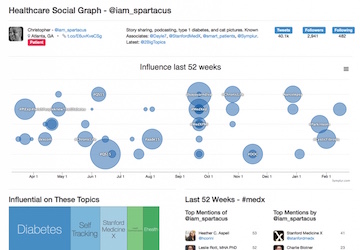healthcare-social-graph
