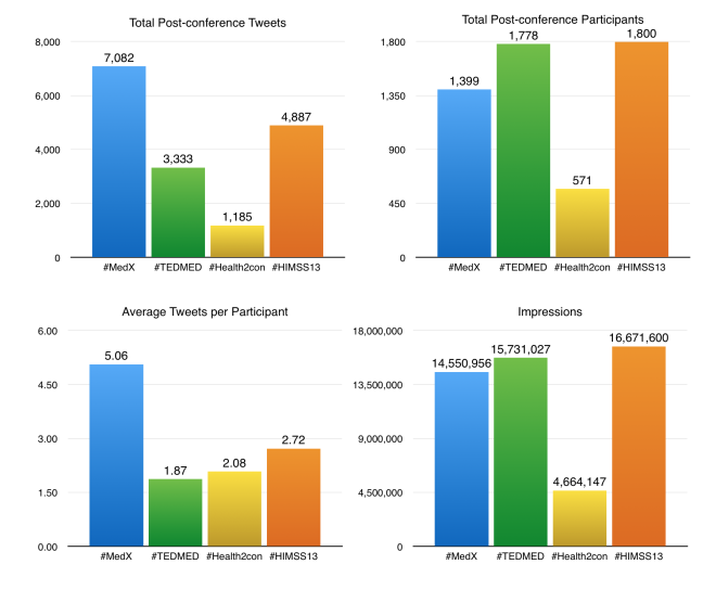 conference papers metrics