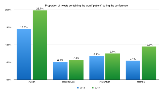 05 - patient centered healthcare conferences