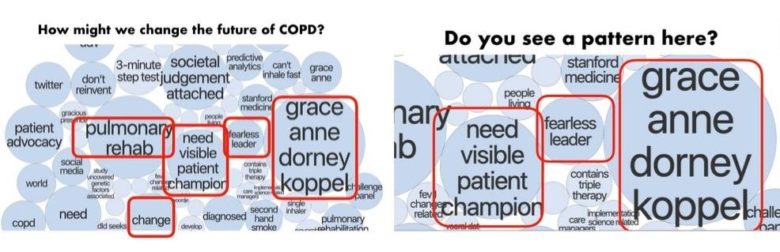 Trending terms analysis from Symplur Signals on COPD conversation on Twitter during Stanford Medicine X, 2019.