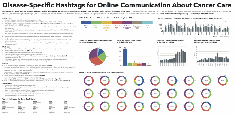 Disease specific hashtags for communication about cancer care