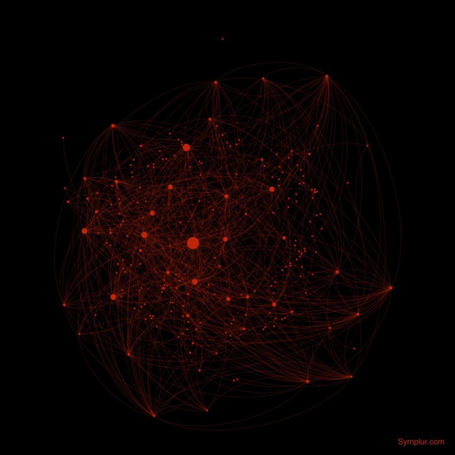 MedX 2012 - Physically Present Audience - Symplur