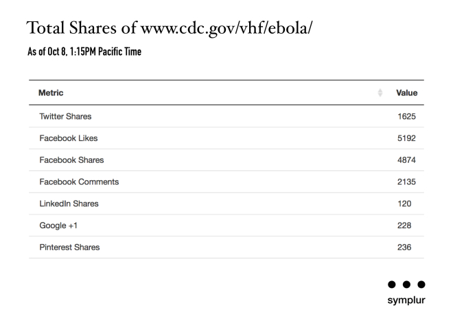 Total Shares of link - CDCchat