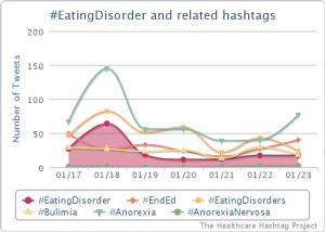 eating disorder social media
