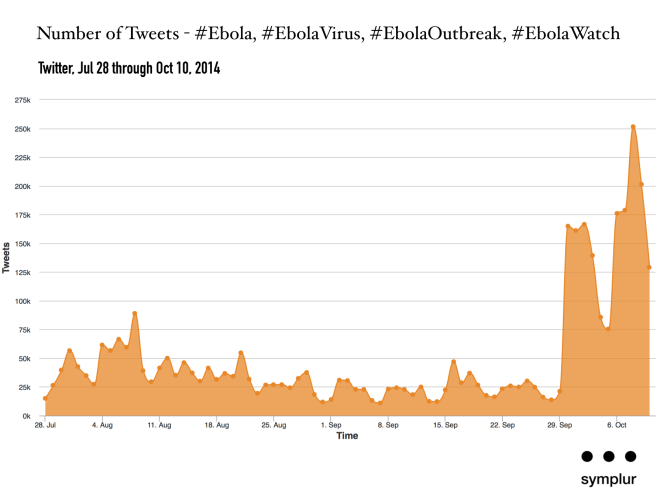 ebola tweets - 072814 to 101014 a