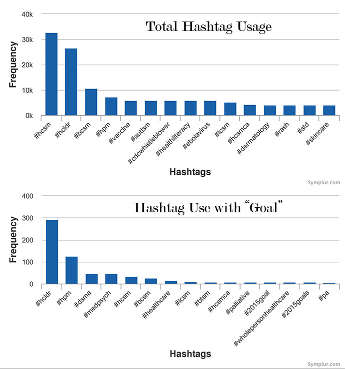 hashtag-usage-final