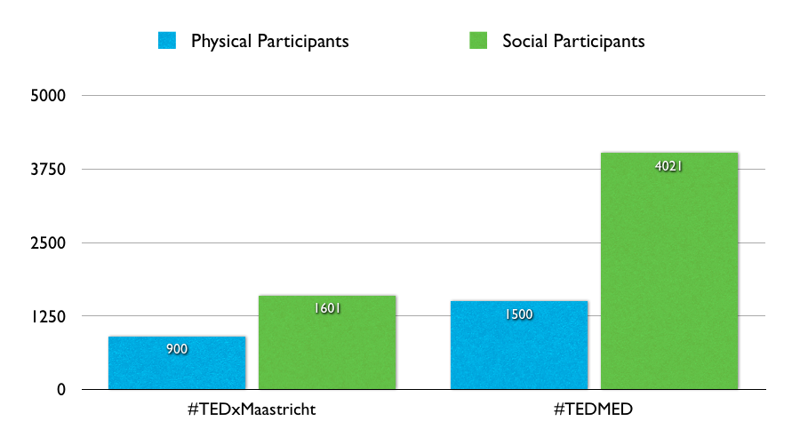 healthcare conference participants