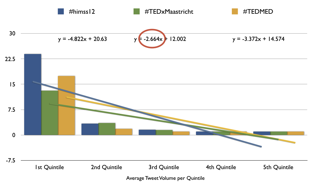 healthcare conference participation distribution bar chart and trendline