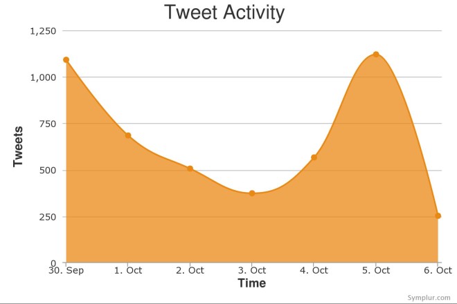 #medx-Tweet_Activity-09_30_2013-10_06_2013