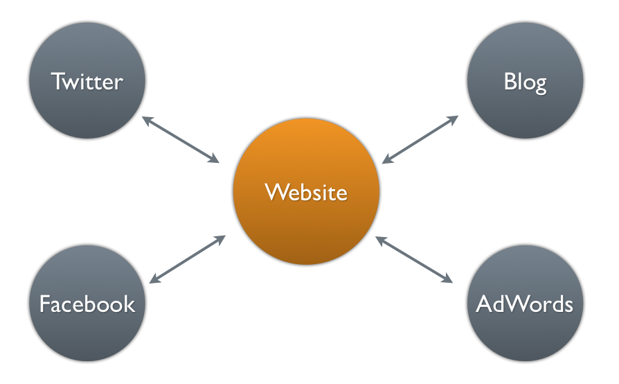 what is healthcare online presence
